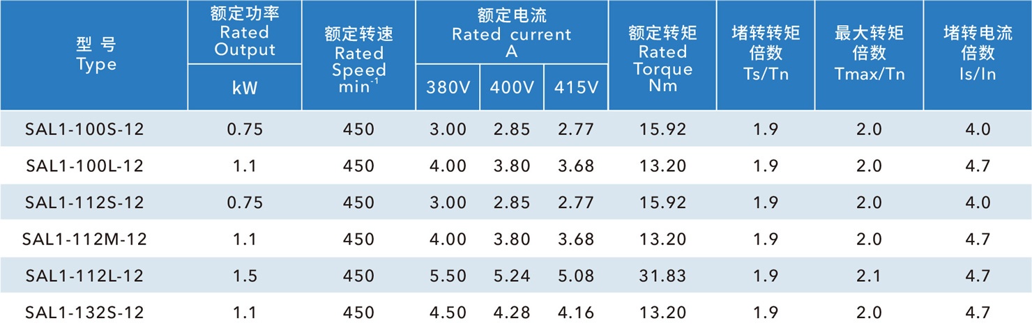 玻璃钢风机电机