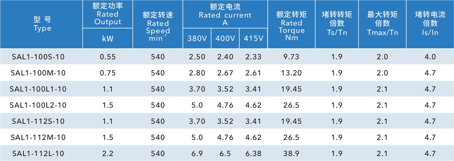 玻璃钢风机电机