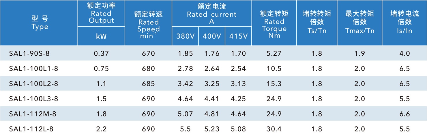 玻璃钢风机电机