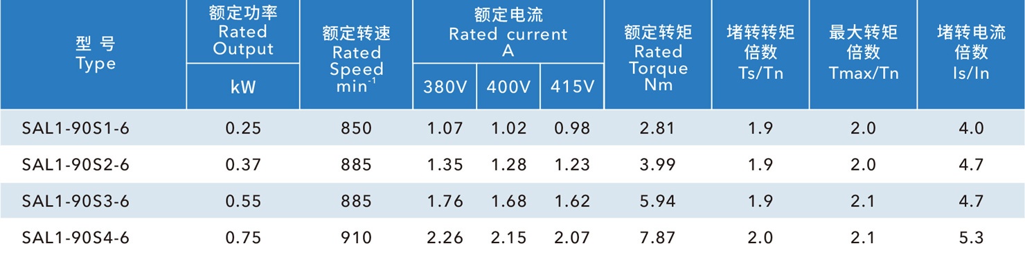 玻璃钢风机电机