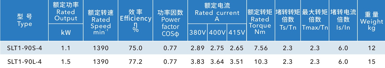 铸铁冷风机电机