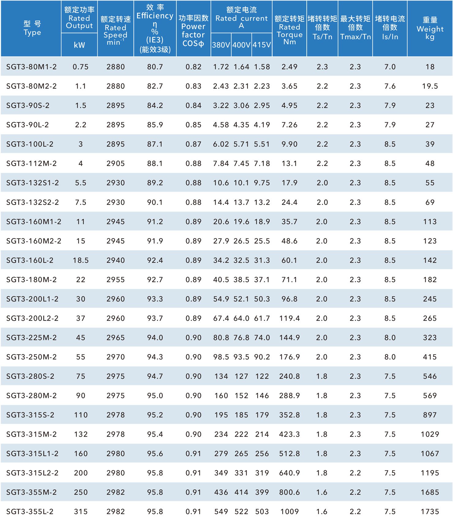 铁壳IE3国标电机