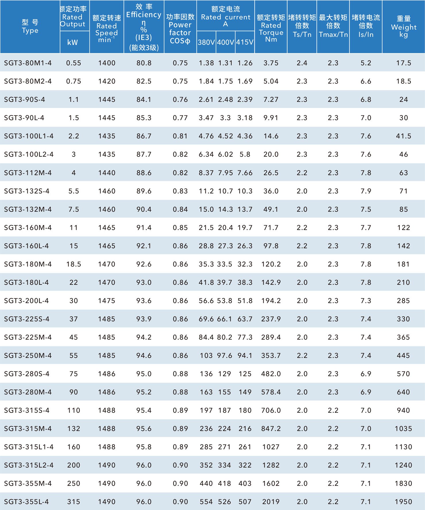 铁壳IE3国标电机