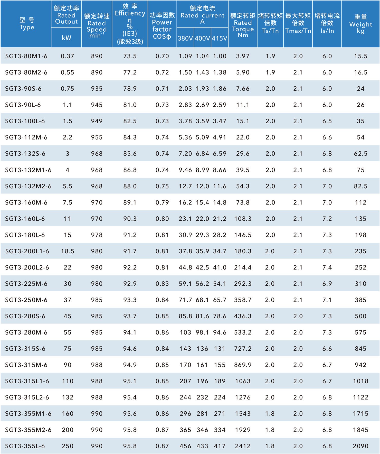 铁壳IE3国标电机