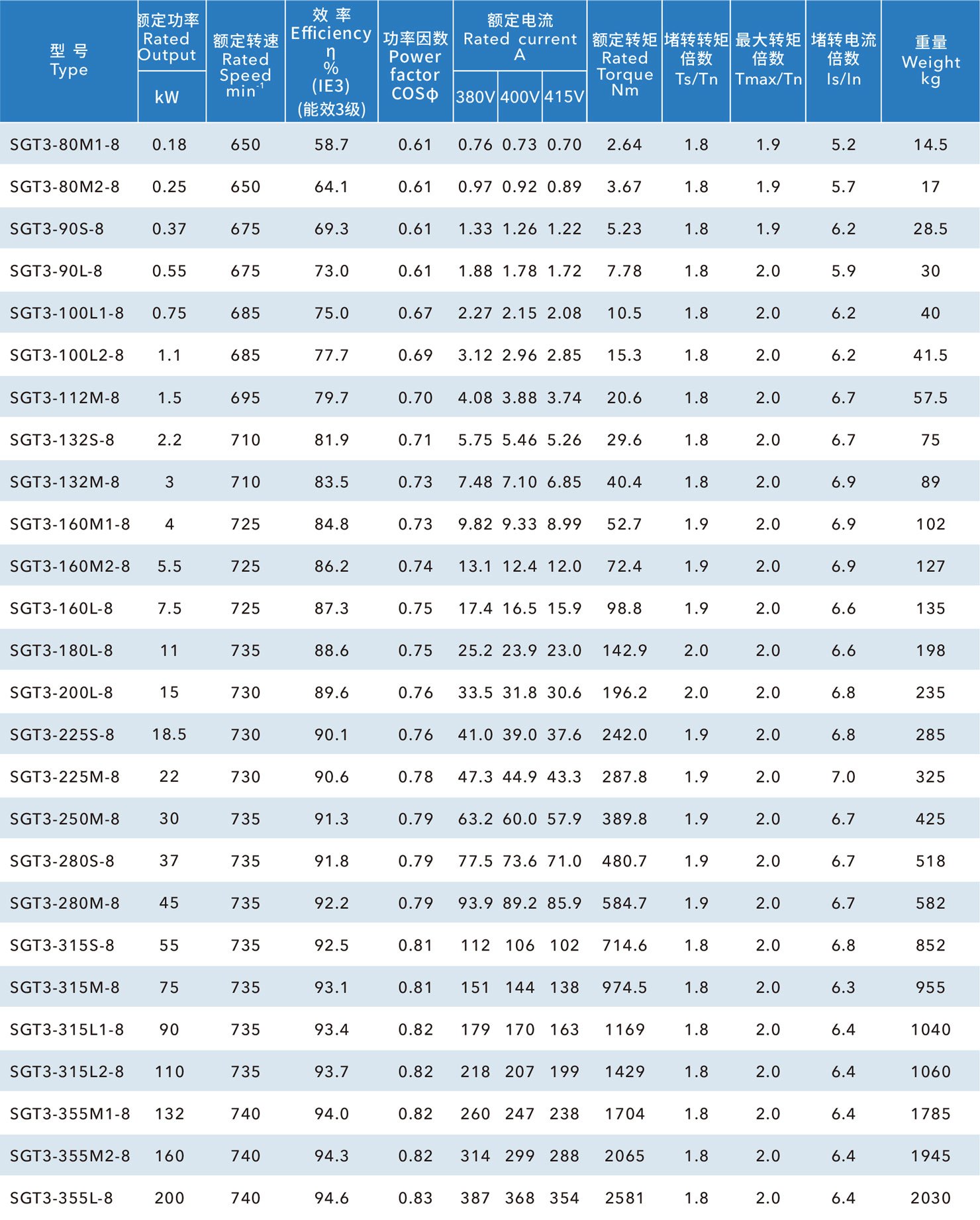 铁壳IE3国标电机