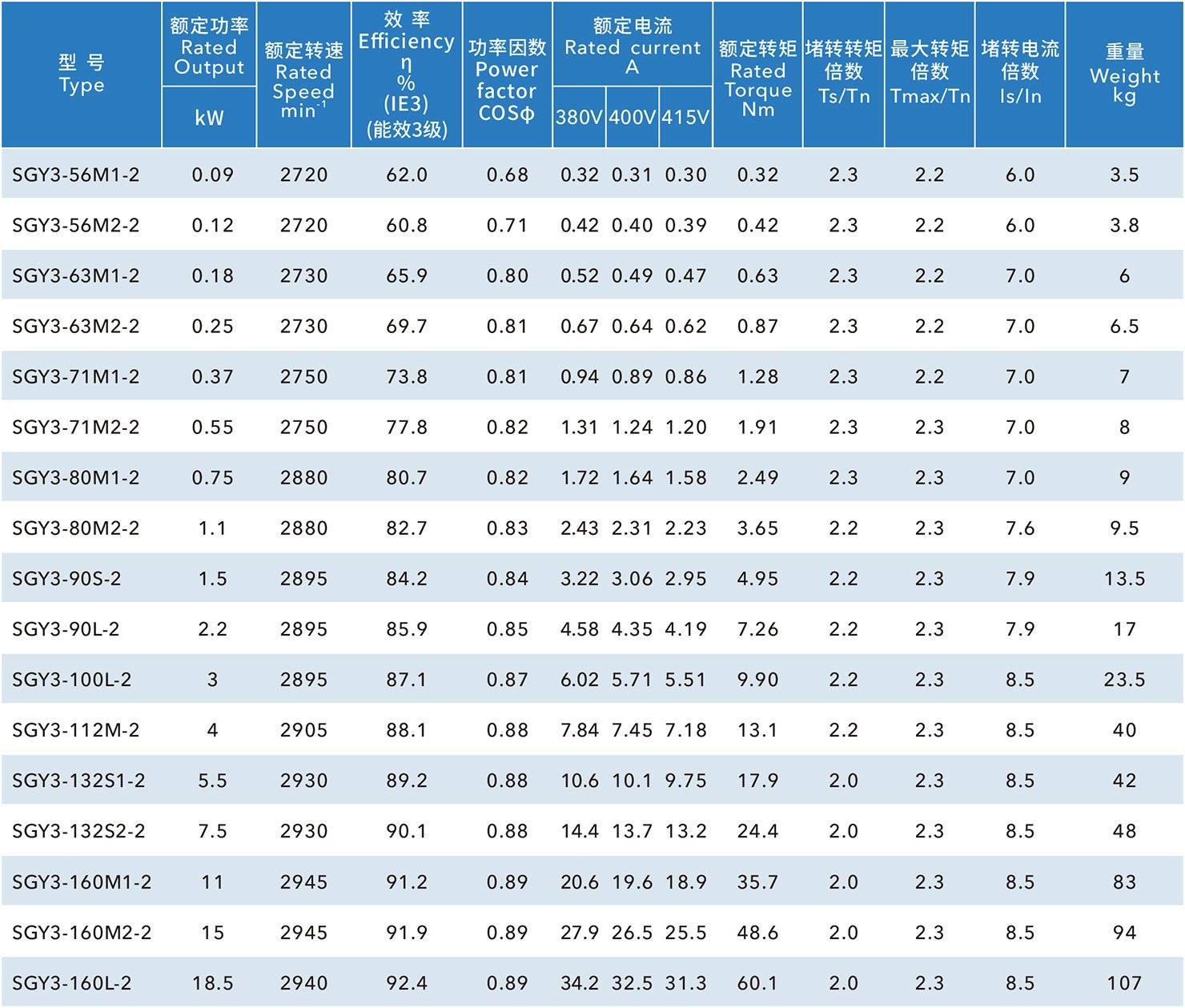 铝壳IE3国标电机