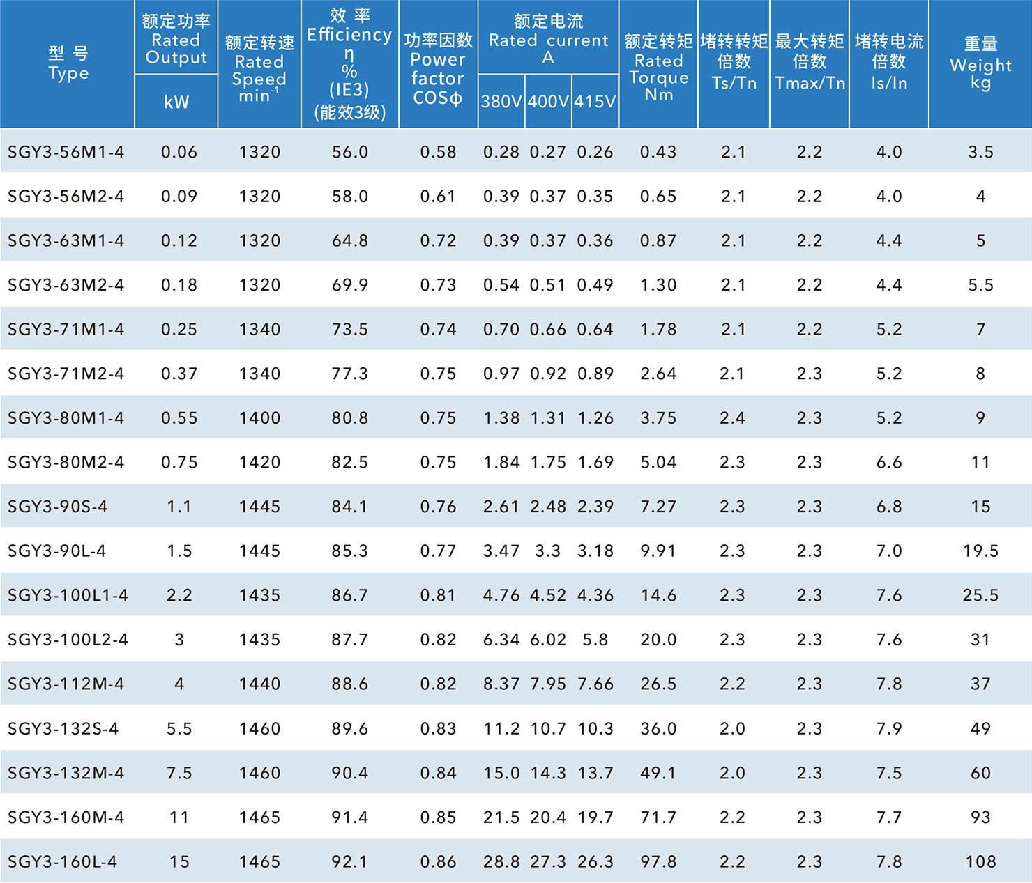 铝壳IE3国标电机