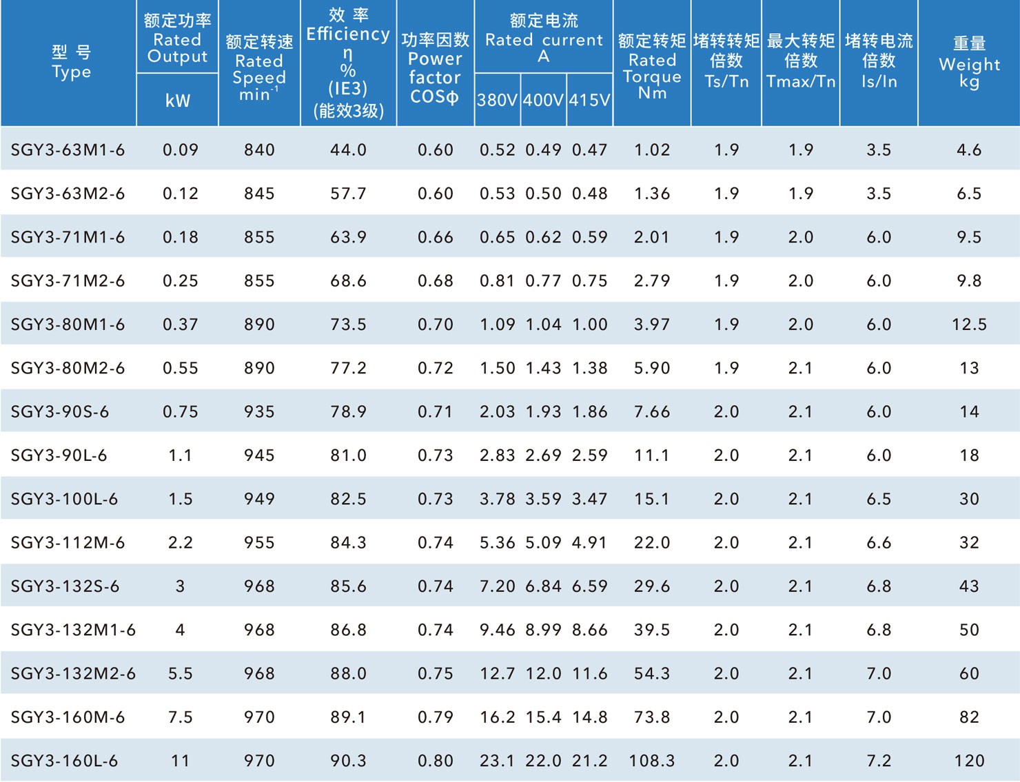 铝壳IE3国标电机