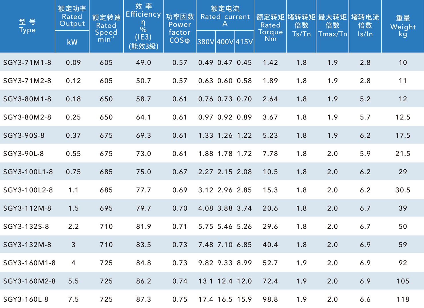 铝壳IE3国标电机