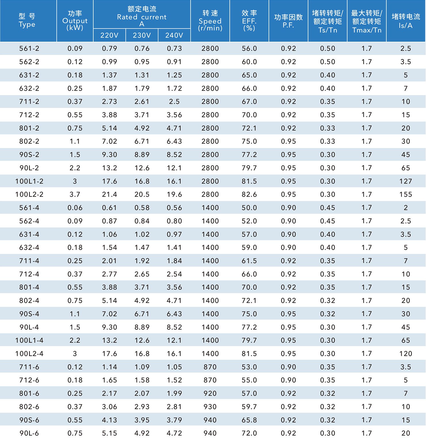YY 电容运转单相异步电动机