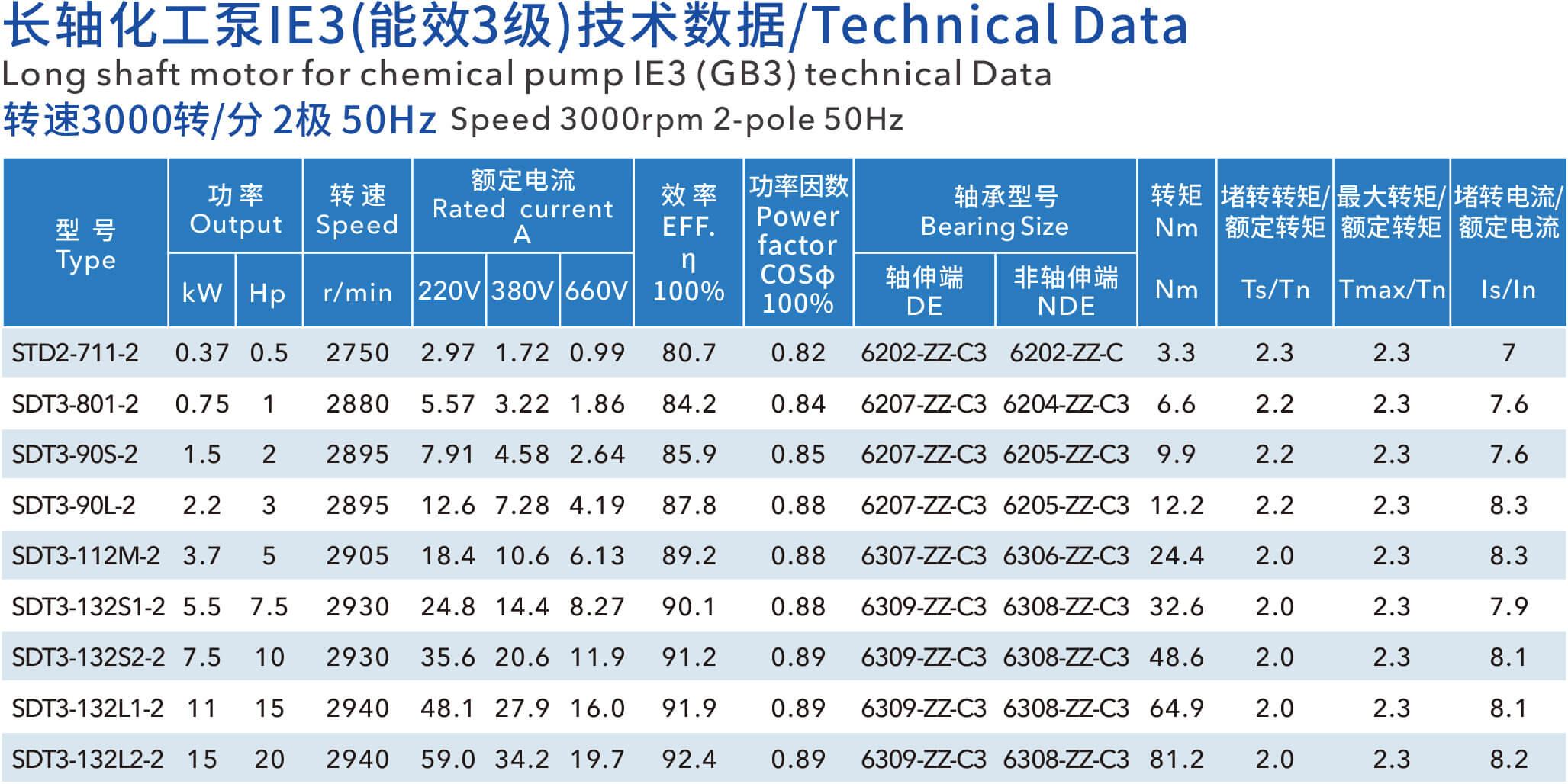 耐酸碱泵化工泵电机