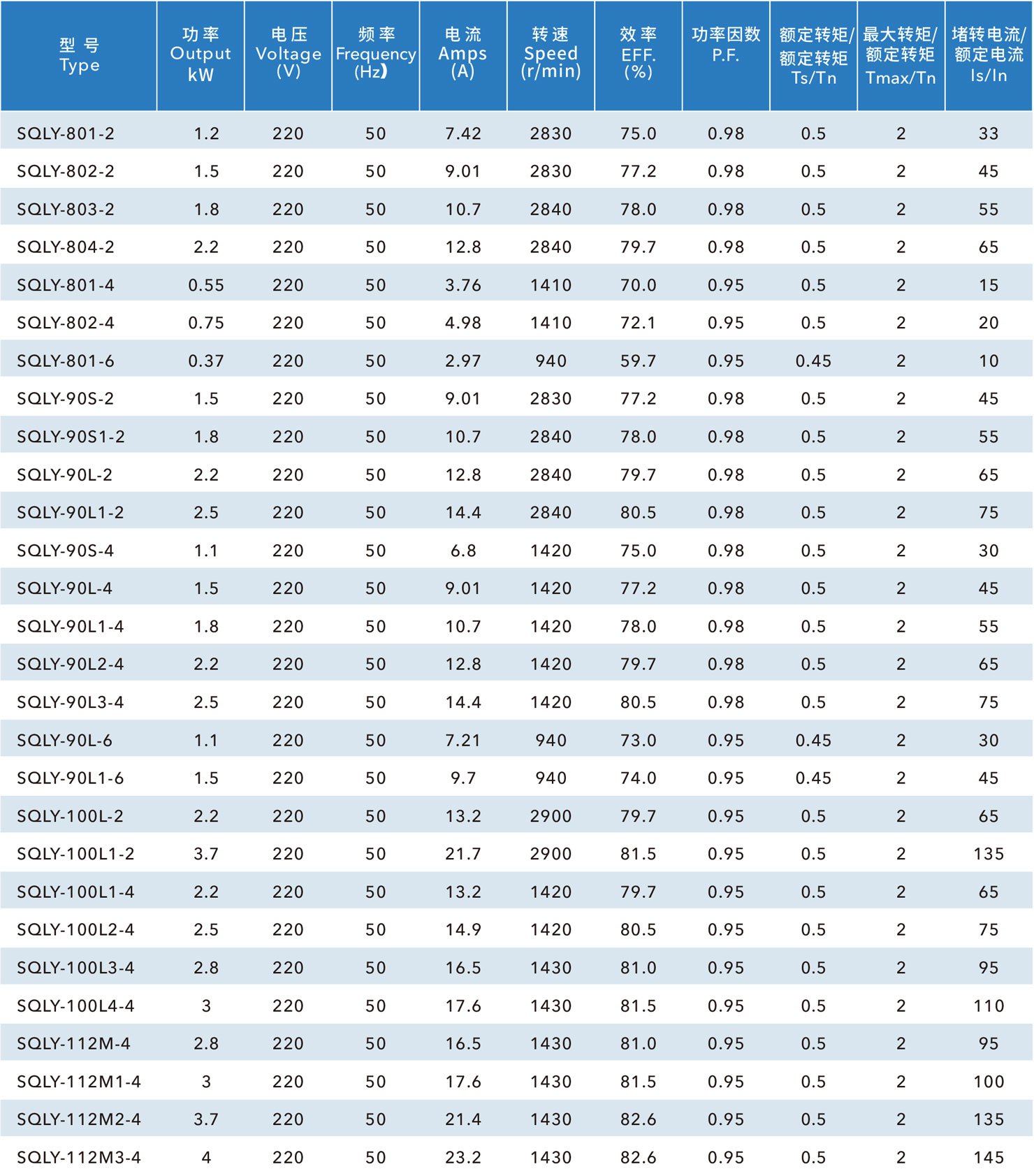 单相清洗机电机