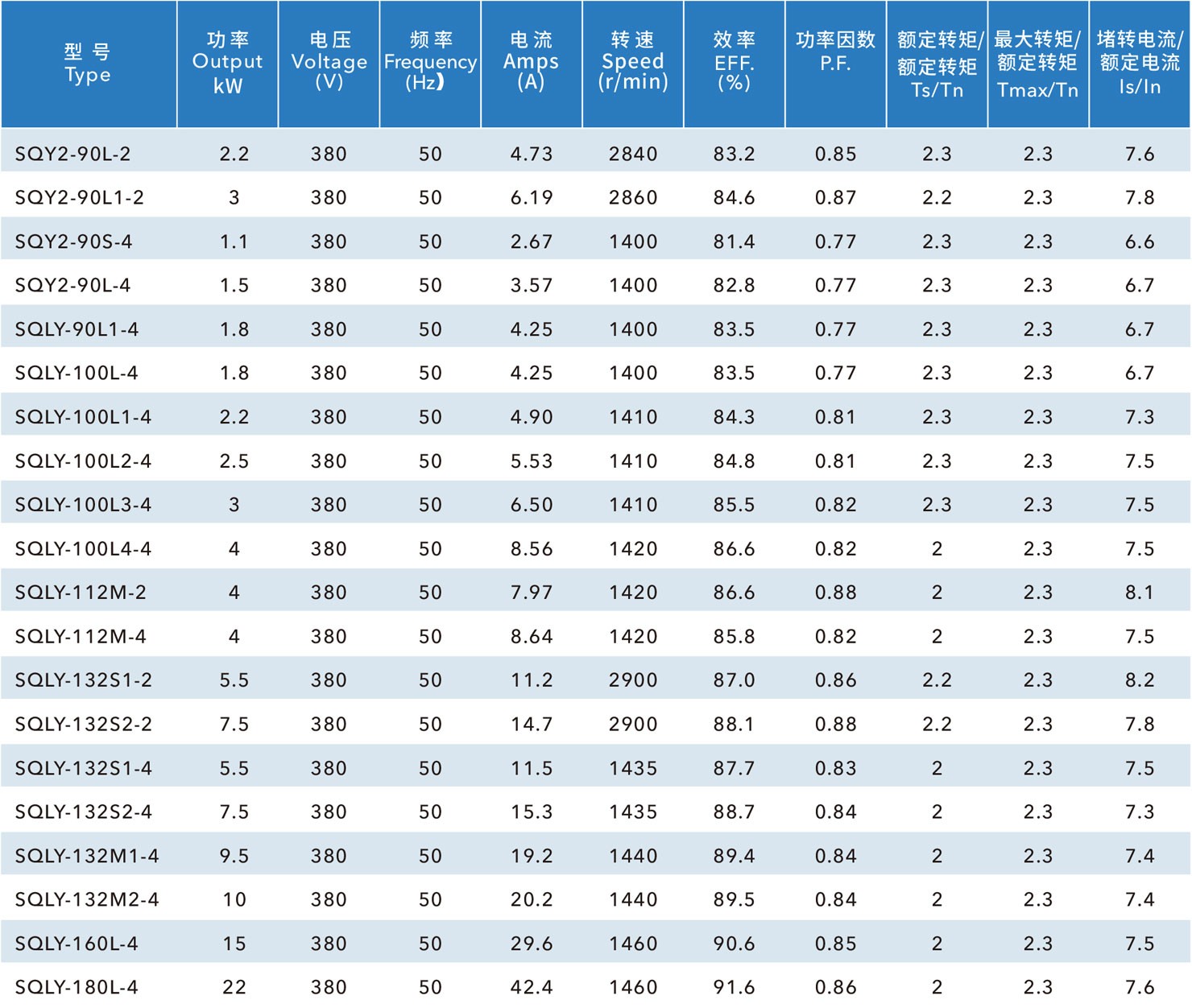 三相清洗机电机
