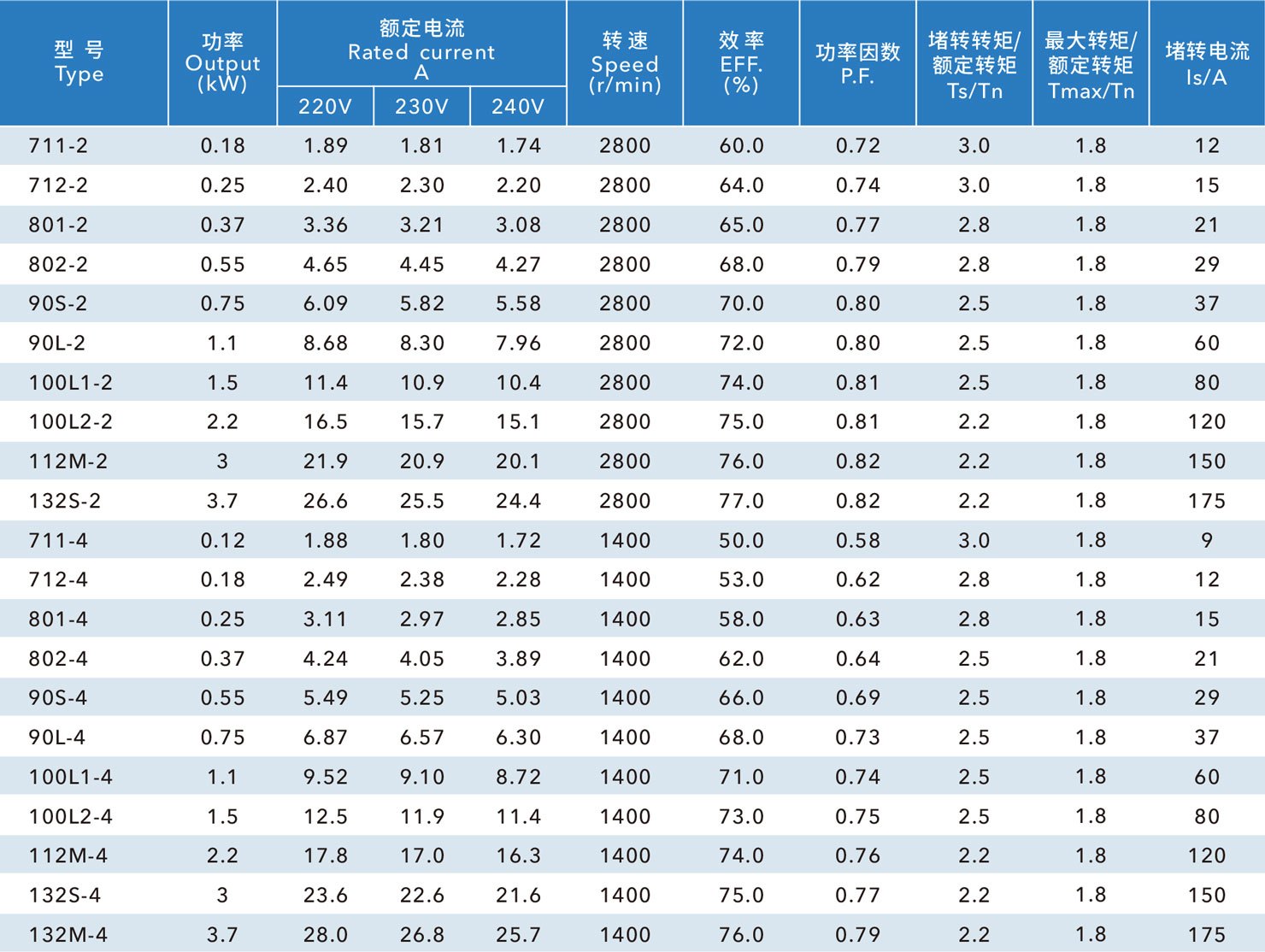 YC 电容起动单相异步电动机