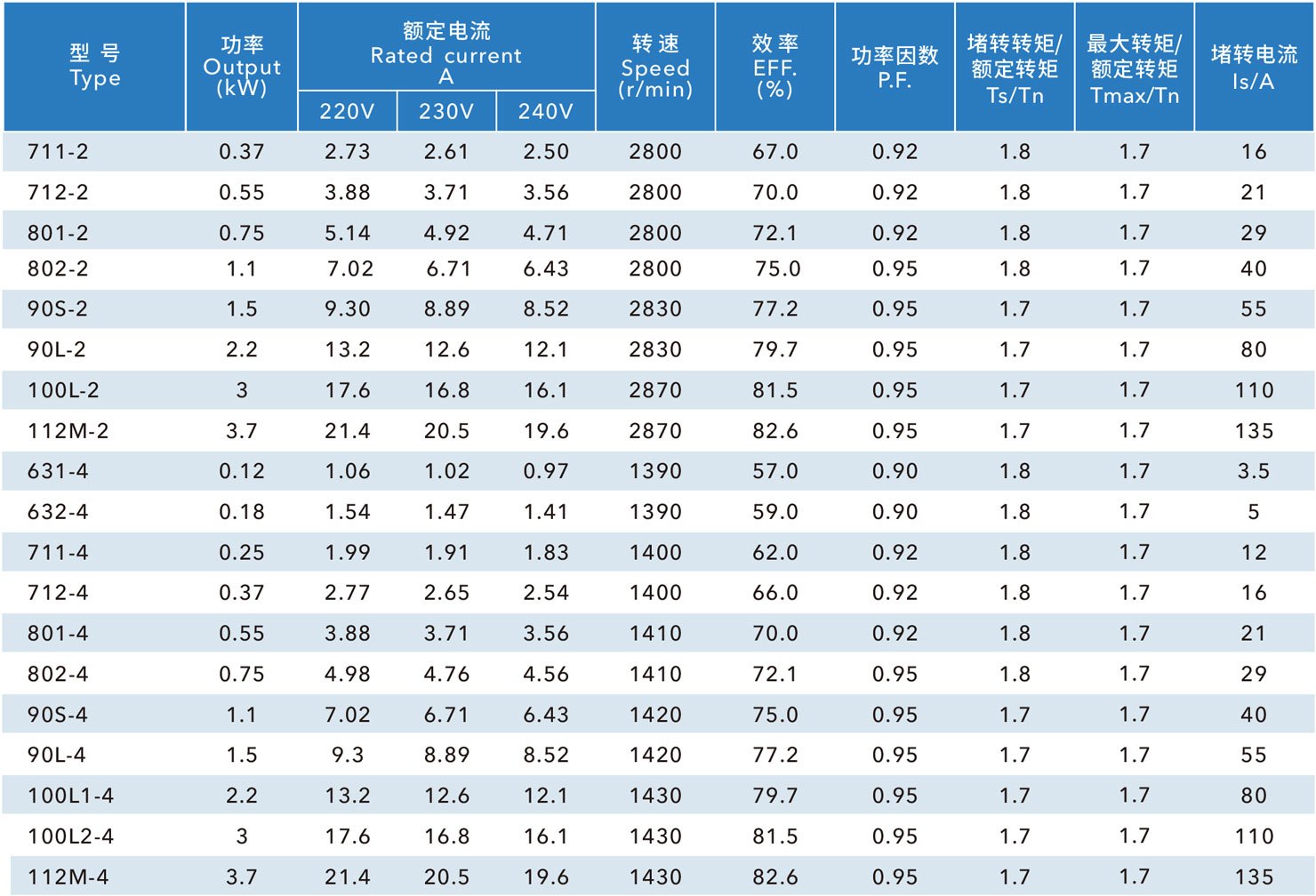 YL 双值电容单相异步电动机