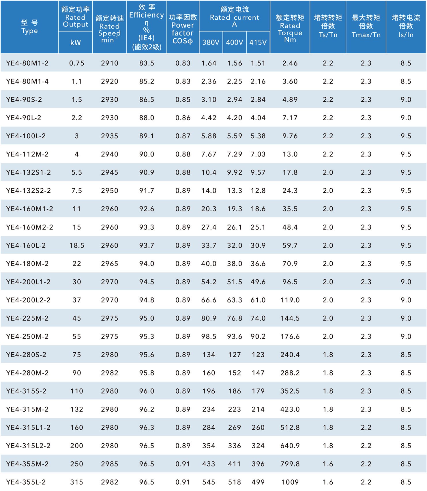 铁壳IE4国标电机