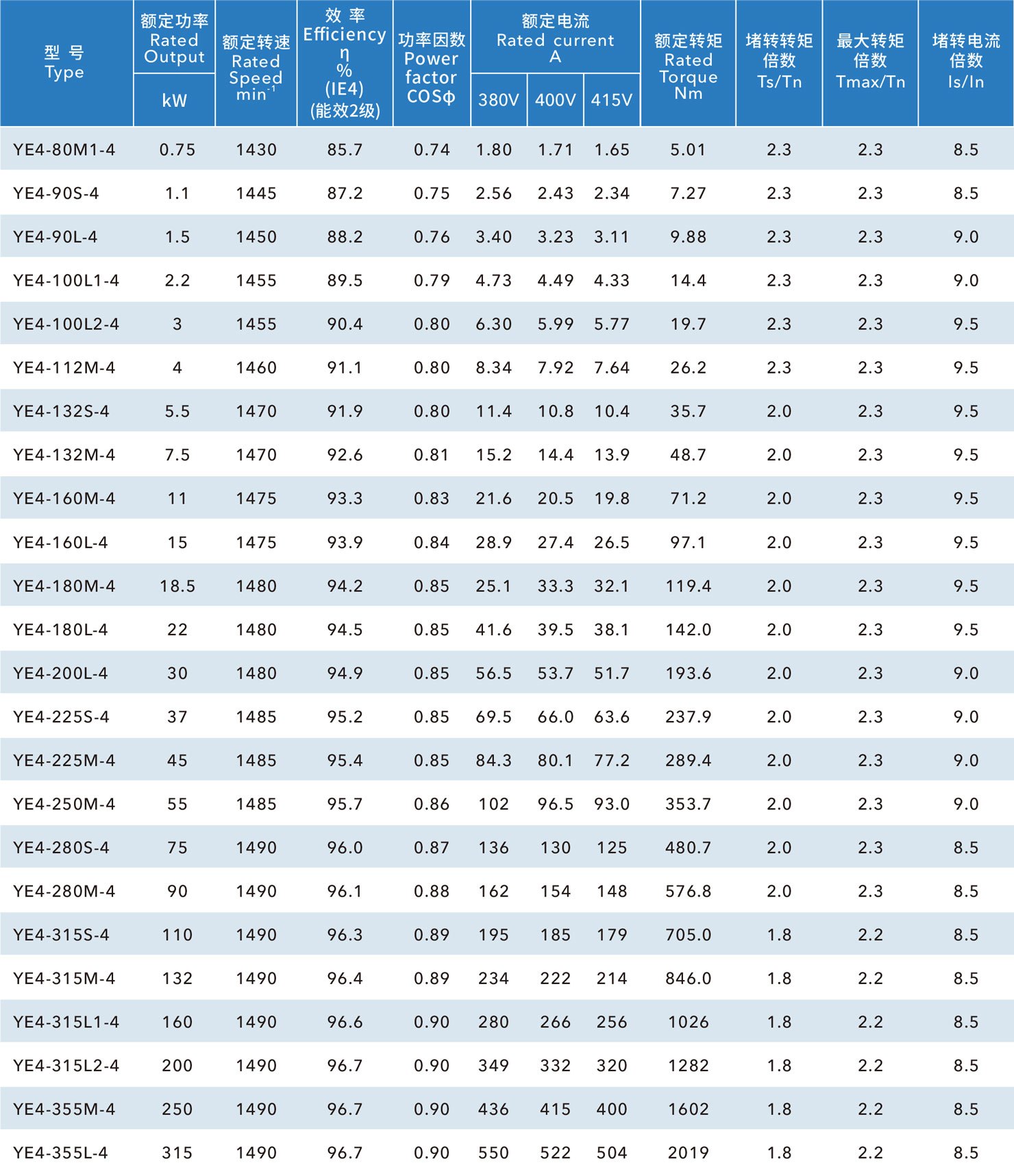 铁壳IE4国标电机