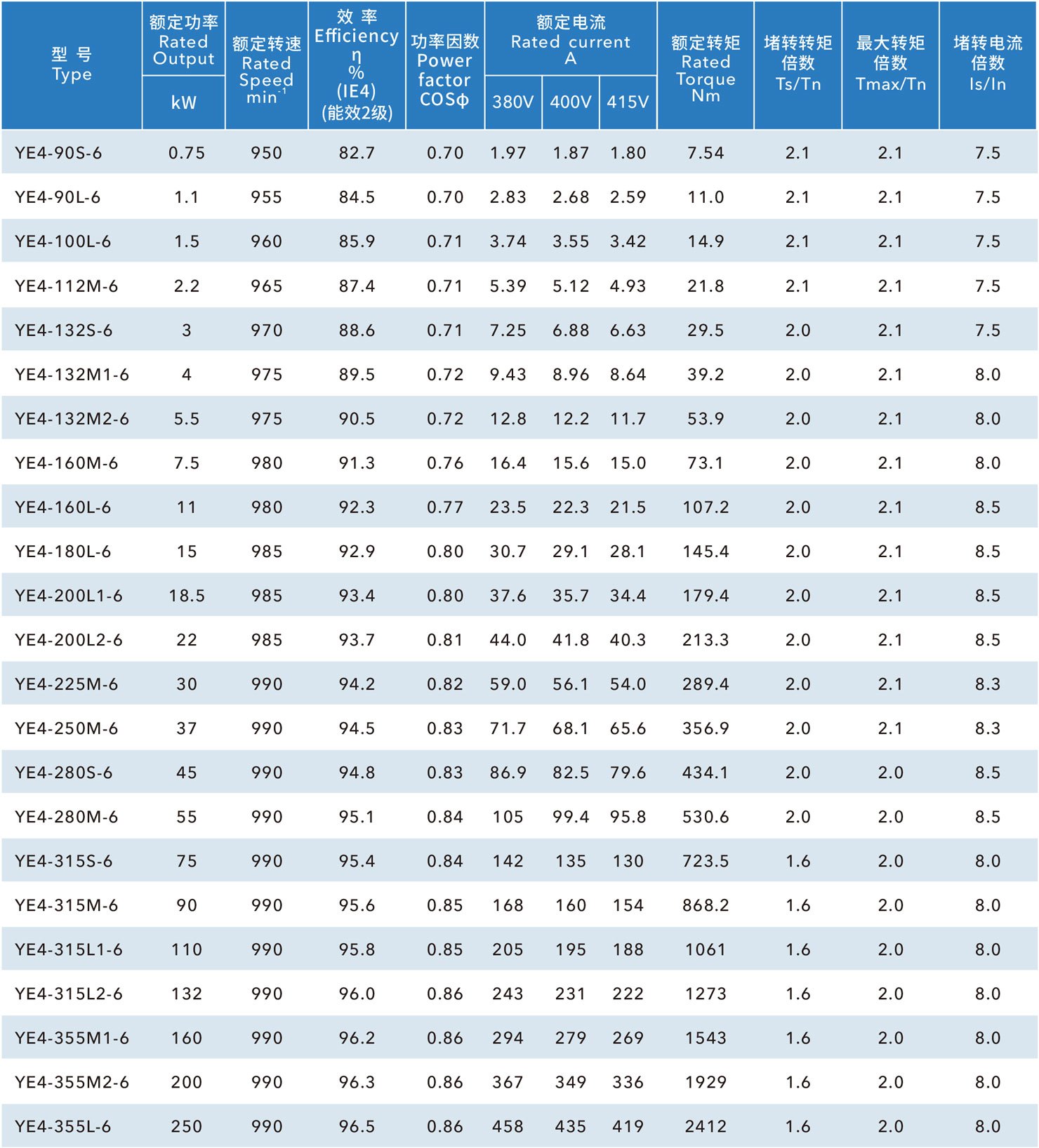 铁壳IE4国标电机