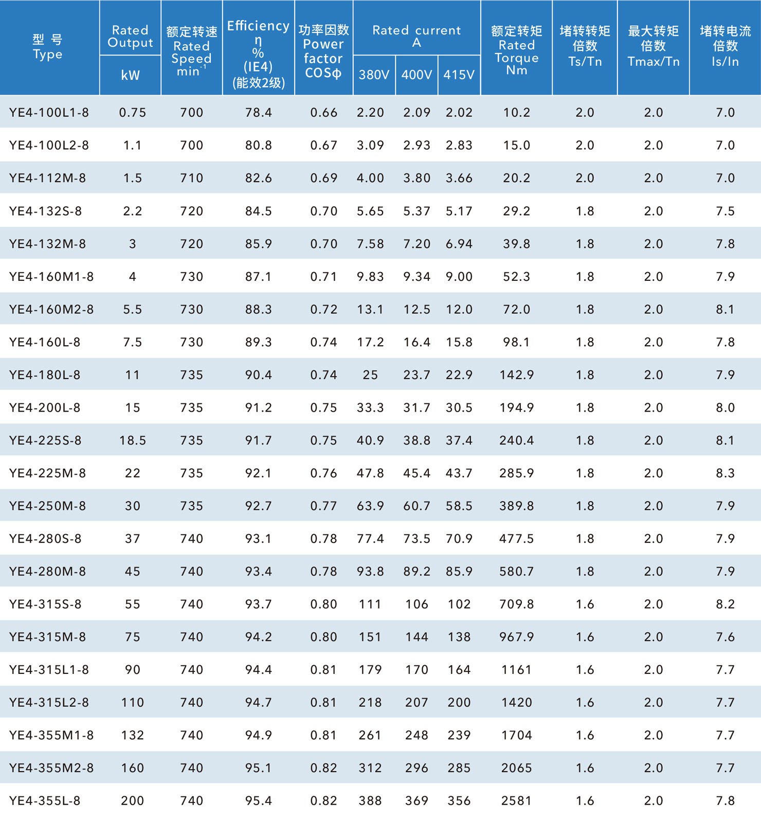 铁壳IE4国标电机